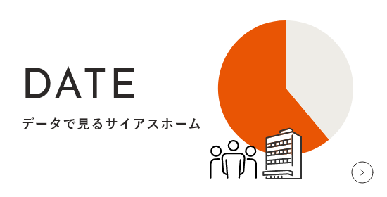 データで見るサイアスホーム　詳しくはこちら　リンクバナー